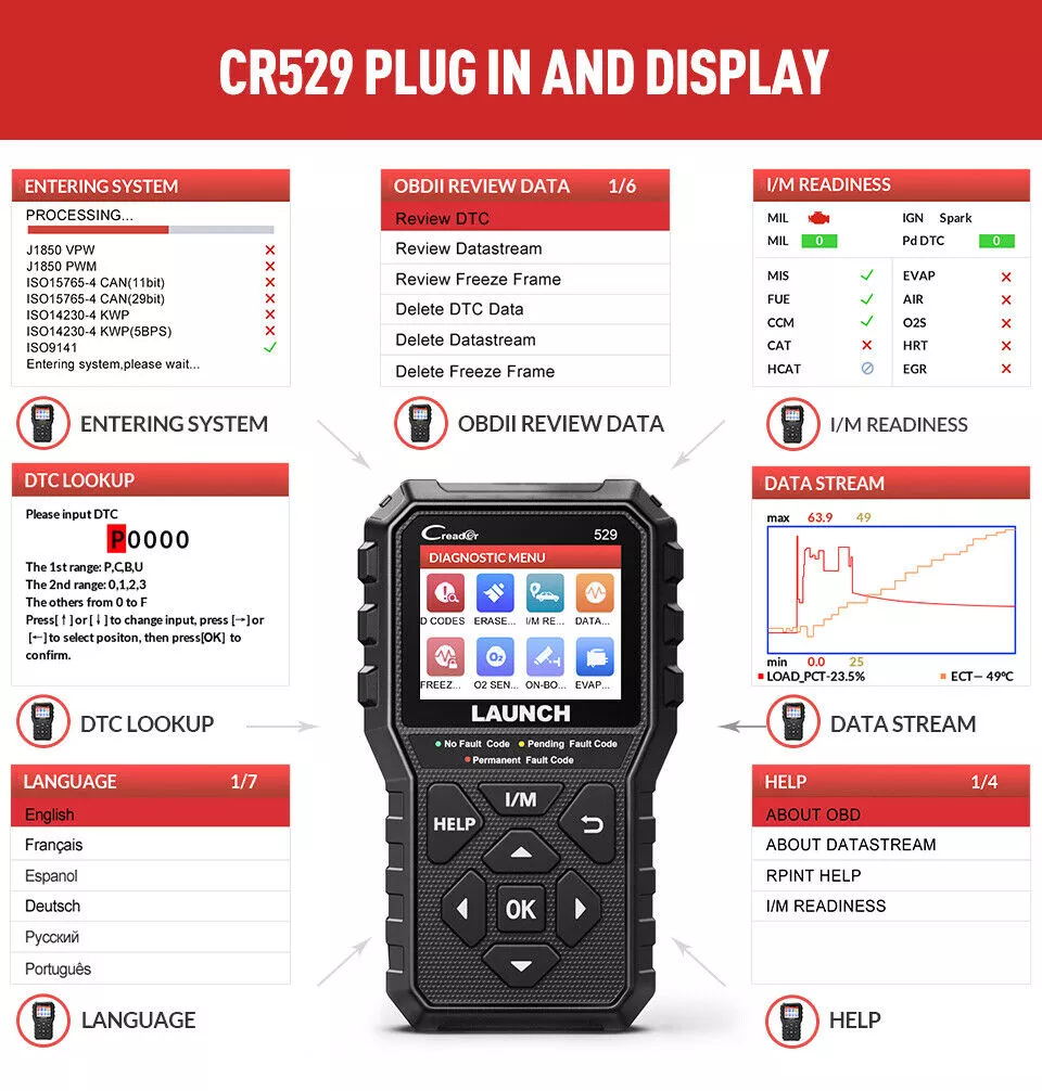 CR529 auto scanner Plug in and display